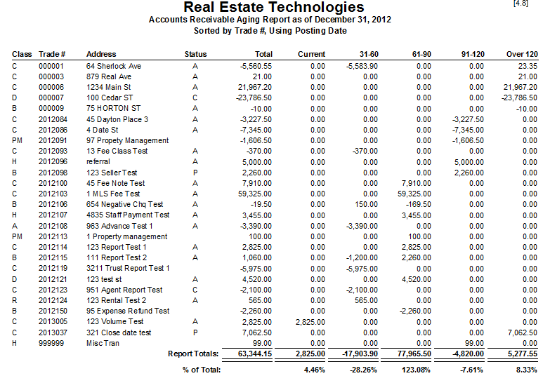 Accounts Receivable Aging Report Example