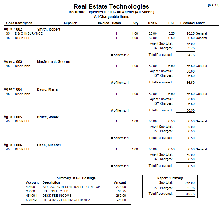 Examples Of Recurring Cost