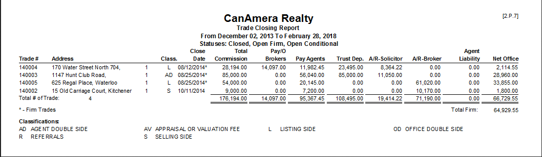 Generate a Transaction Closing Report (Back Office)