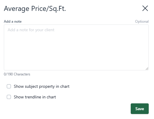 Notes popup for average price per squarefoot page.