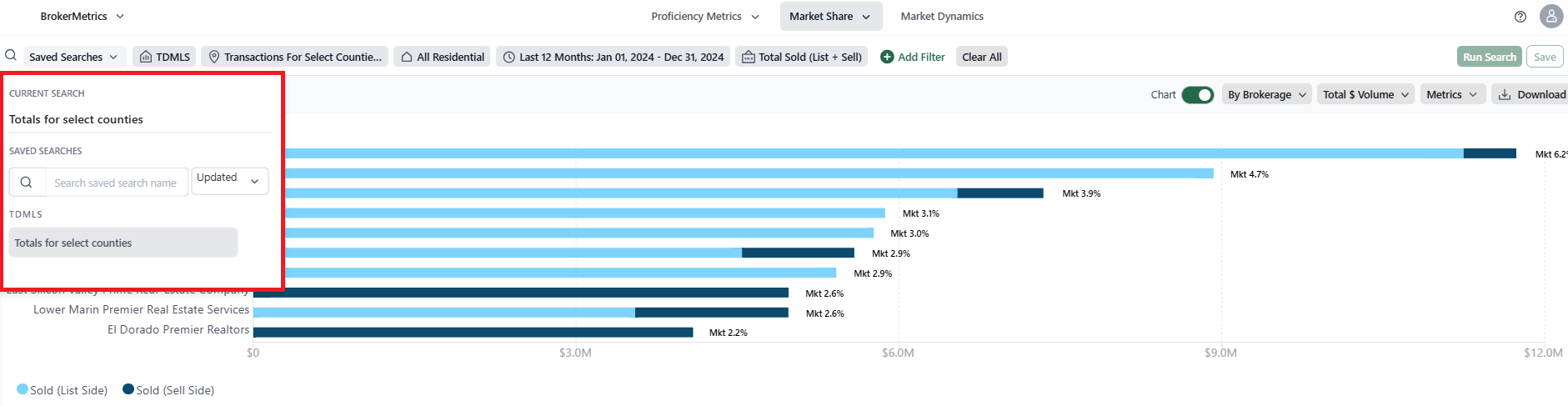Create, run, and save a Market Share Totals search (BrokerMetrics)